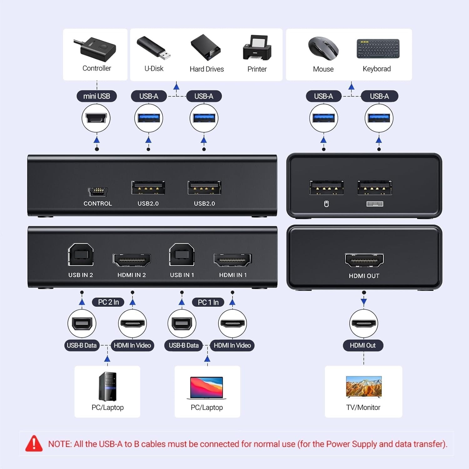 Effortless Workspace Management: HDMI KVM Switch for Two Computers - 4K Support