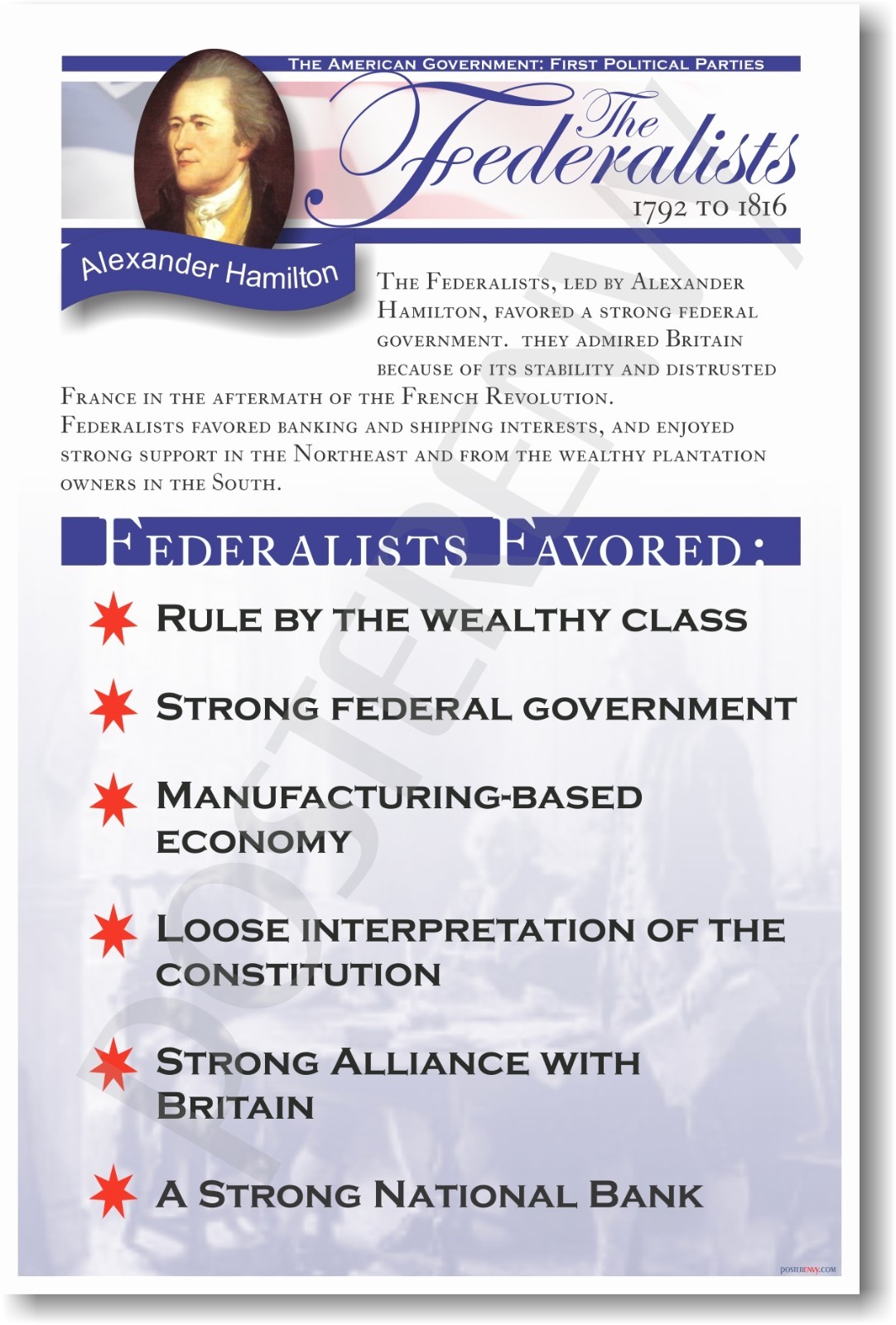 The Federalists - US Government Civics History POSTER