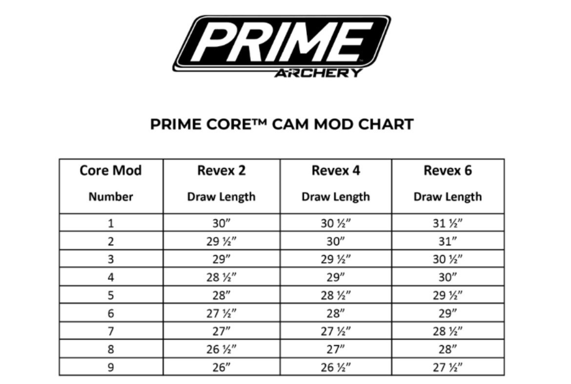 Prime Core Cam Performance (Speed) Mod #5 Set