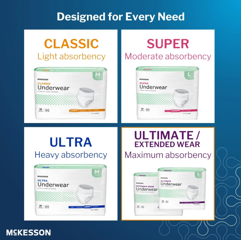 NEW! McKesson Adult Disposable Underwear Diapers-Medium-Heavy Absorbency-80 Ct