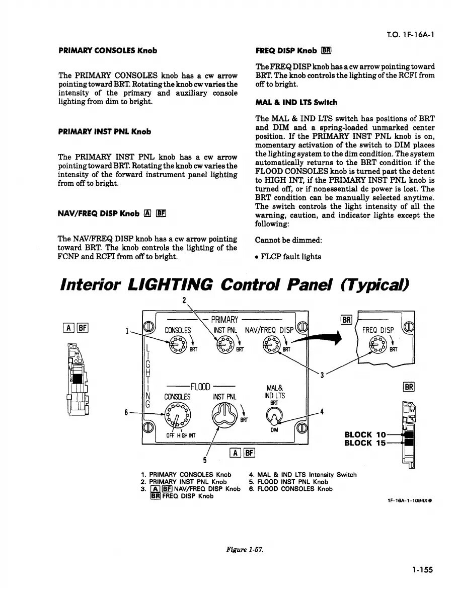Flight-Manual F-16A/B (T.O. 1F-16A-1)