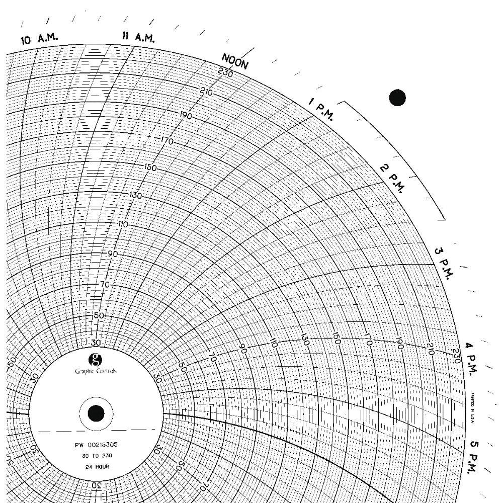 GRAPHIC CONTROLS PW  00215305 Circular Paper Chart, 24 hr, 100 pkg 5MER3