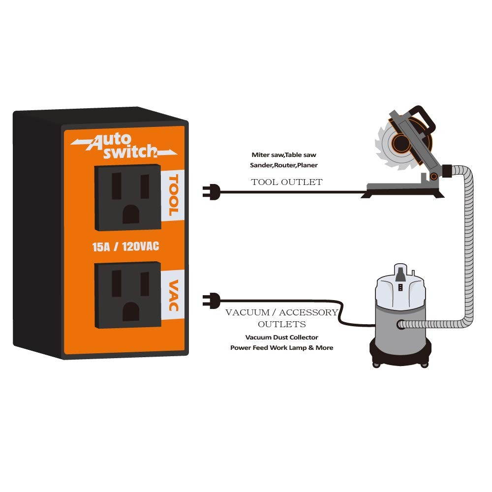 Automatic Vacuum Switch Allows Power Tool to Turn Vacuum/Accessory on and Off...