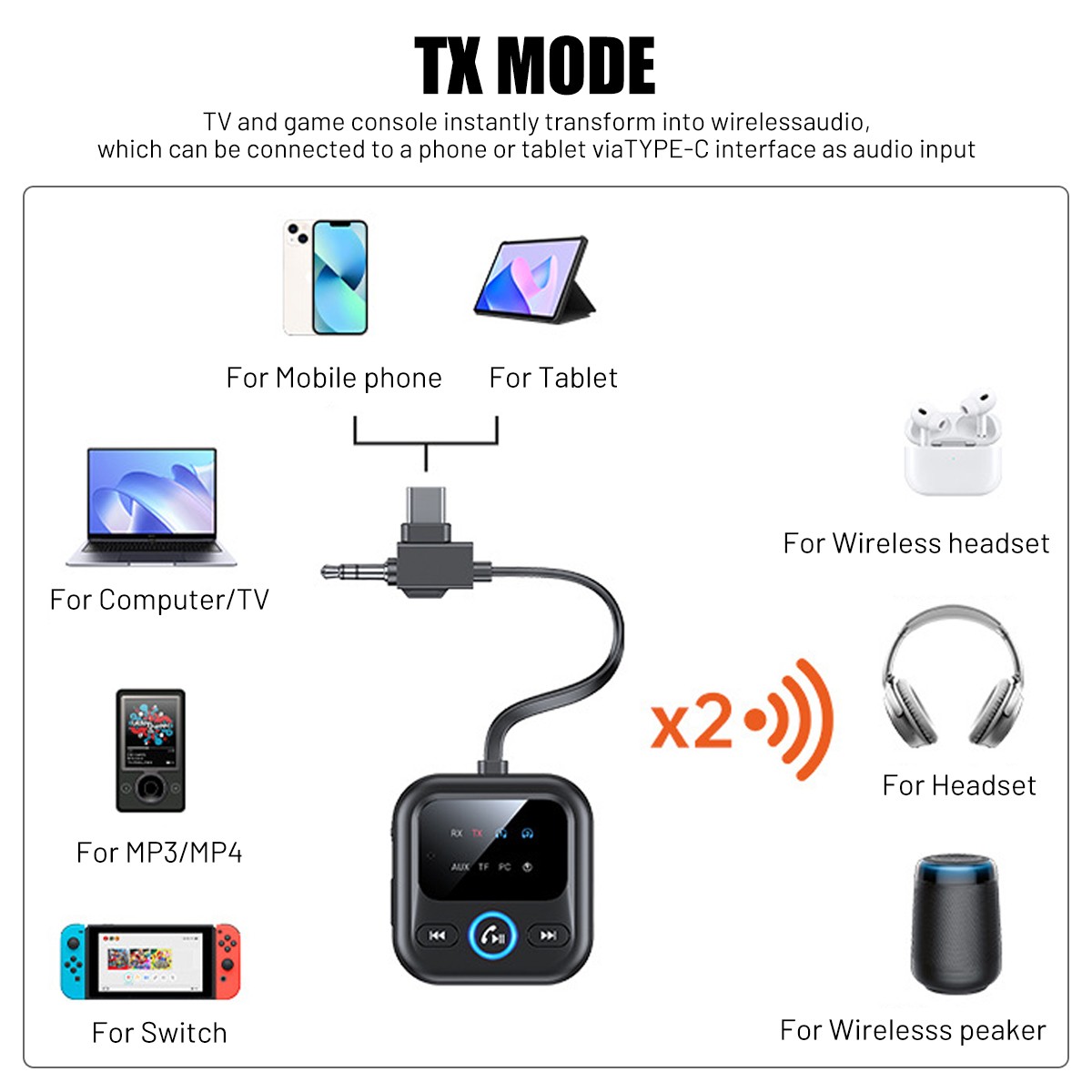 4IN1 Wireless Bluetooth 6.0 Transmitter Receiver Adapter 3.5mm Jack Aux / USB C