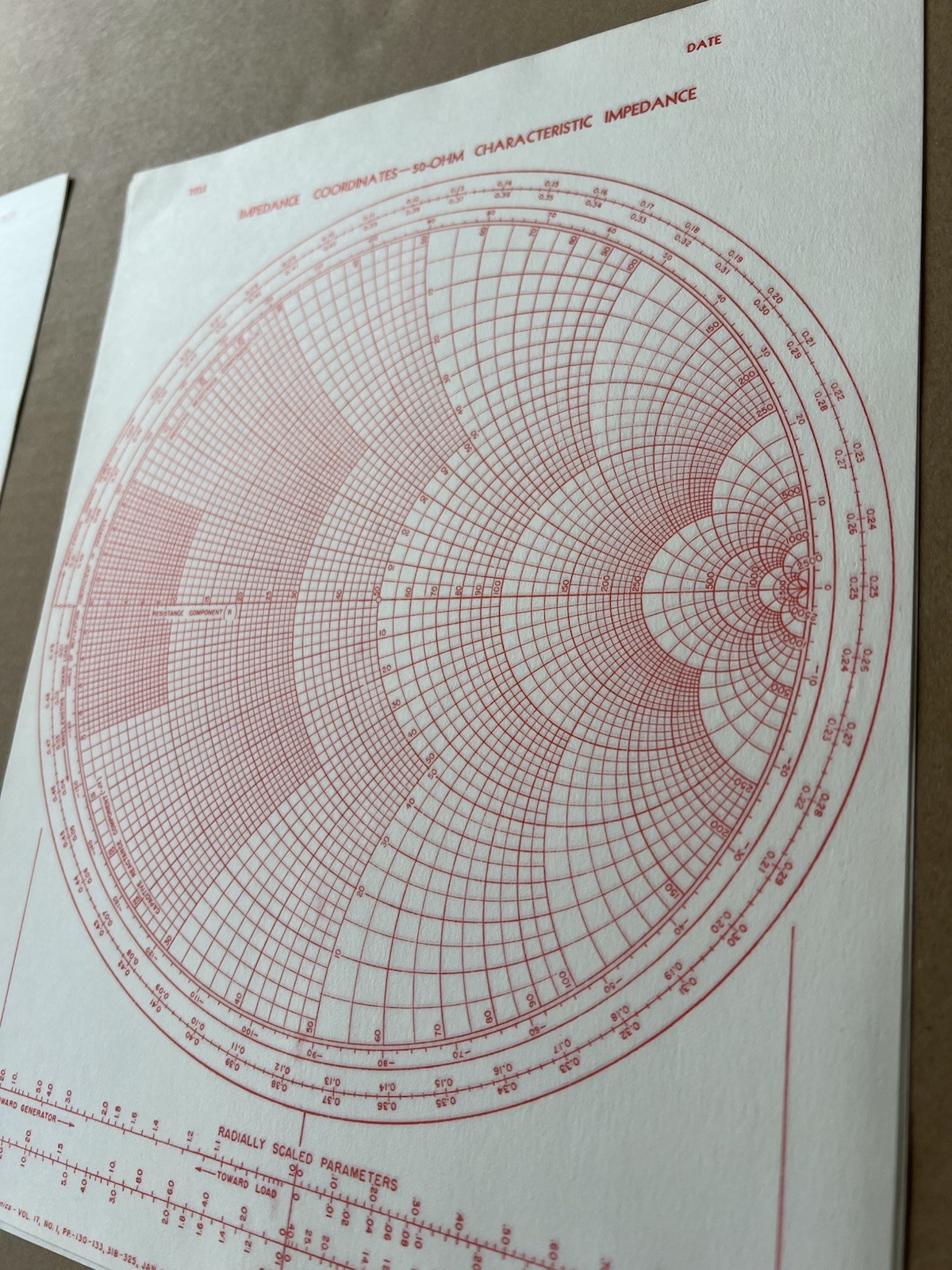 1944 WWII Smith Charts (2 Sheets) – Impedance & Admittance Coordinates