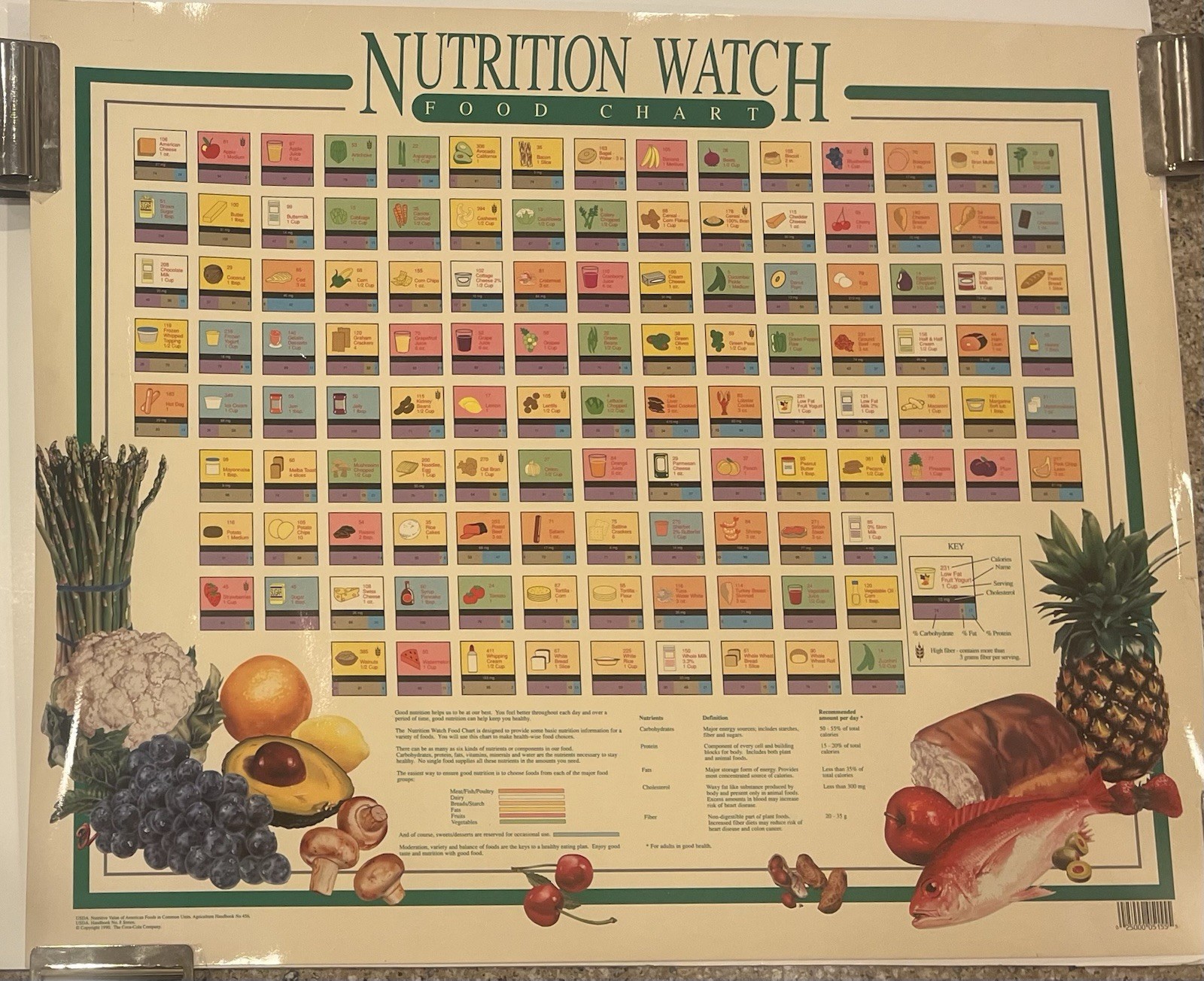 Vintage 1990 USDA Nutrition Watch Food Chart Poster