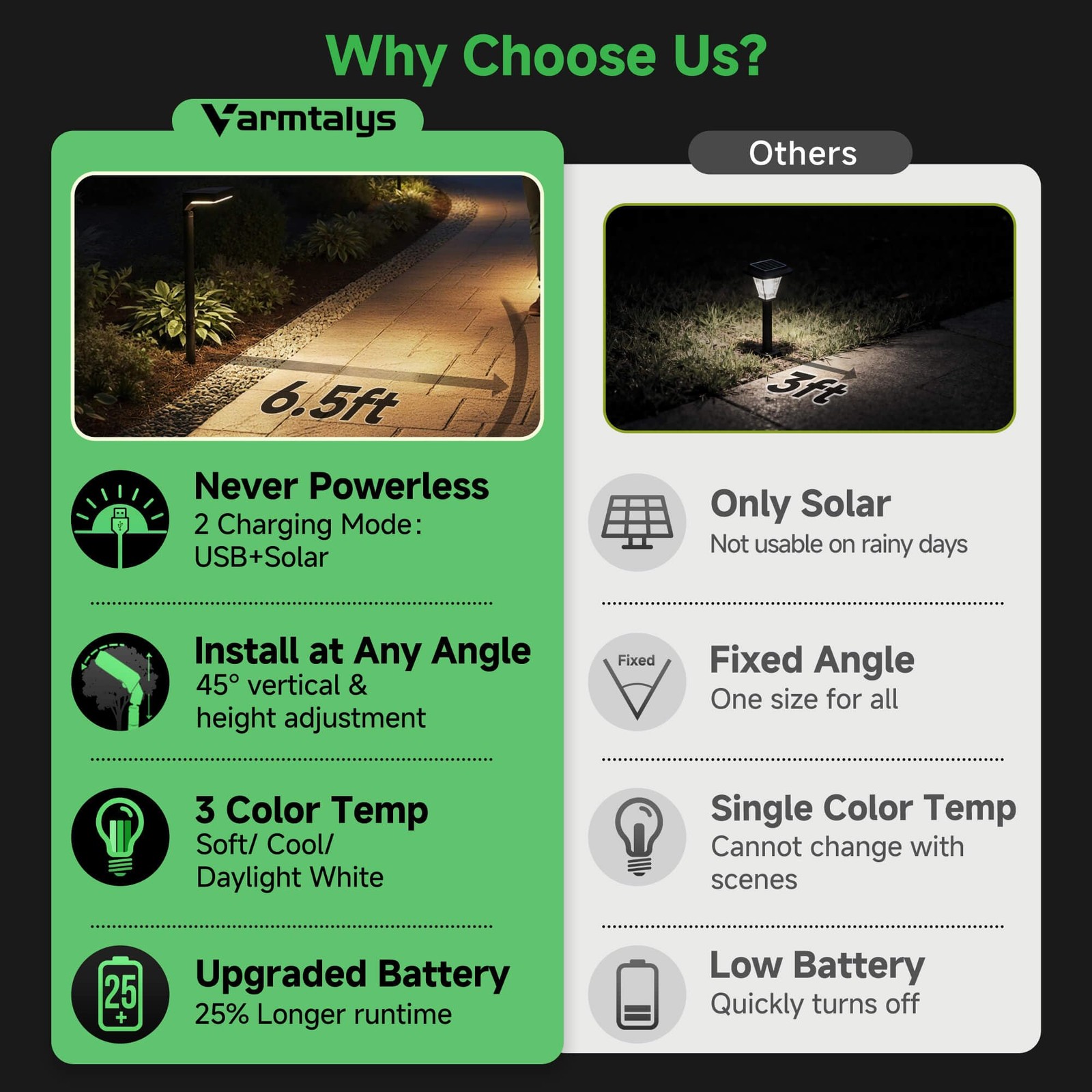 Light Your Garden Paths All Night - Solar Motion Sensor Lights 4 Pack