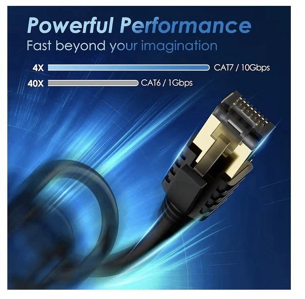 Cat 7 Ethernet Cable 2 Feet 20 Pack Multi Pack High Speed Internet Cord CAT7 ...