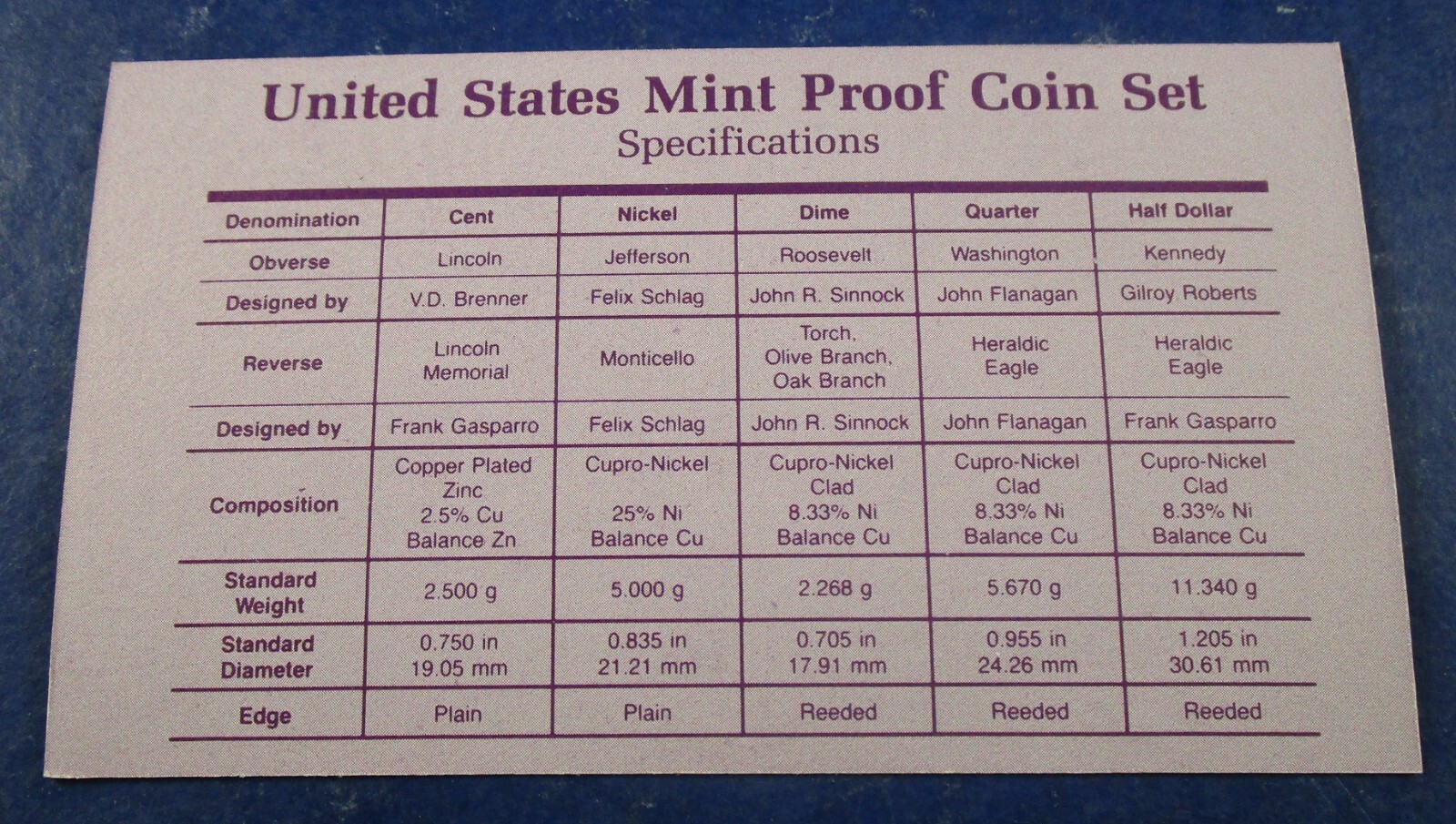1988 Clad US Proof 5 Coin Set w/ OGP- Very Nice Sets!