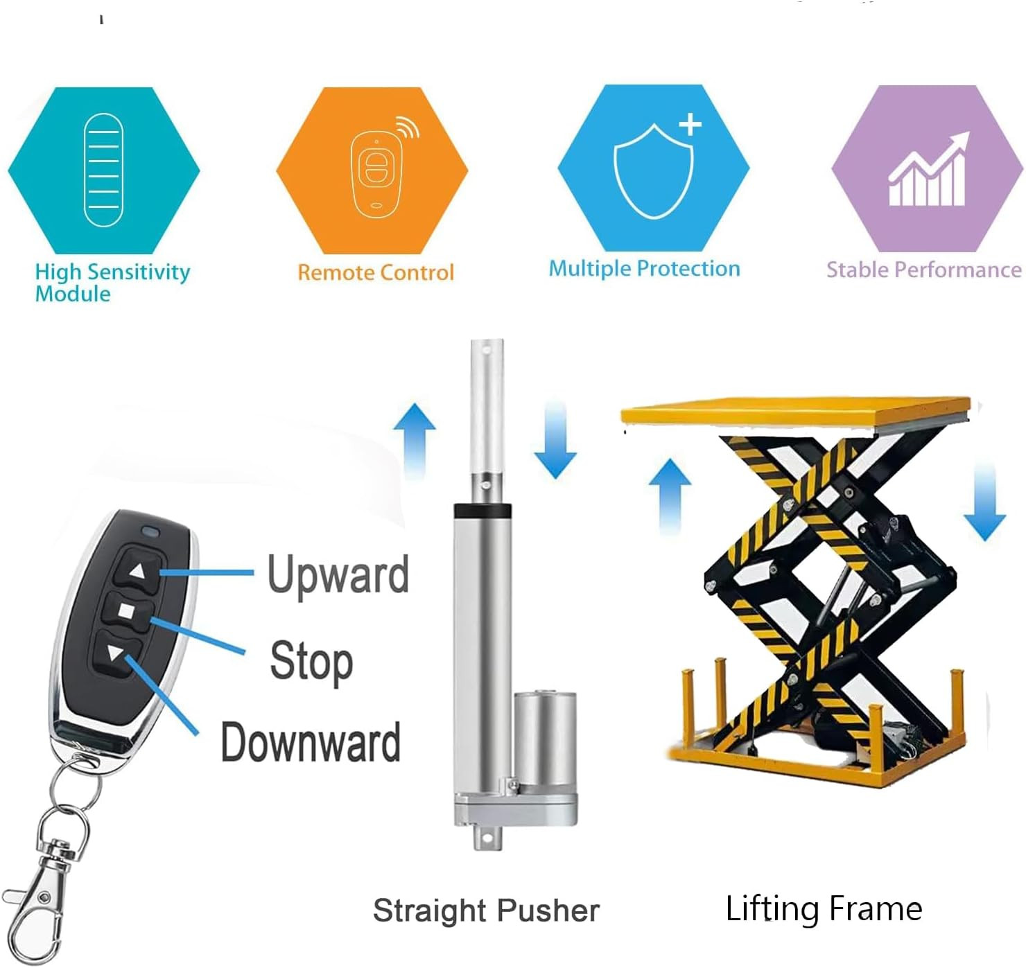 Forward Reverse Switch,DC12V-48V Waterproof Linear Actuator Remote Control Sw...