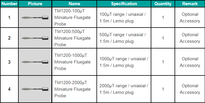 Fluxgate Magnetometer Weak Magnetic Tester USB Interface Single Axis Class 2