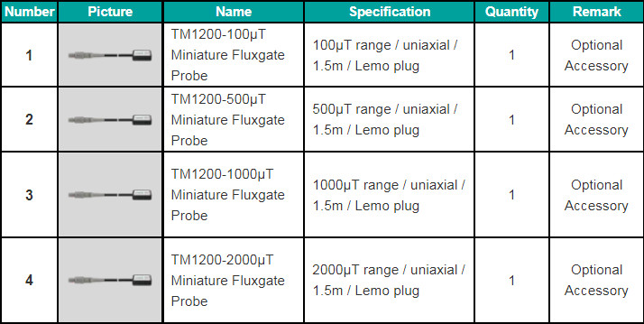Single Axis Fluxgate Magnetometer USB Interface 0~± 2000μT Accuracy Class 2 ±2%