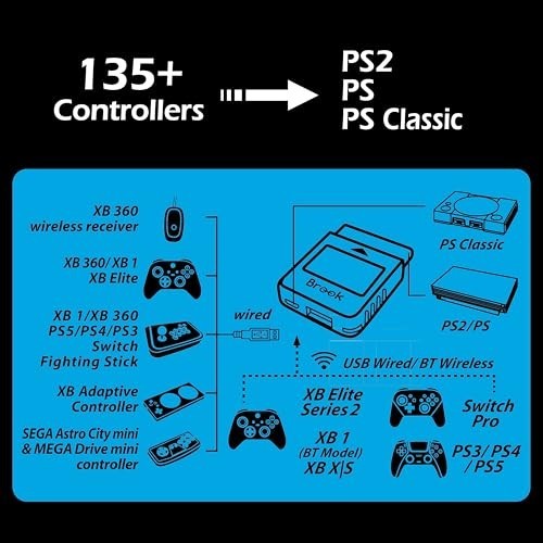 Retro Gaming Converter PS2 PS1 Adapter Wireless Xbox PS5 PS4 Switch Pro
