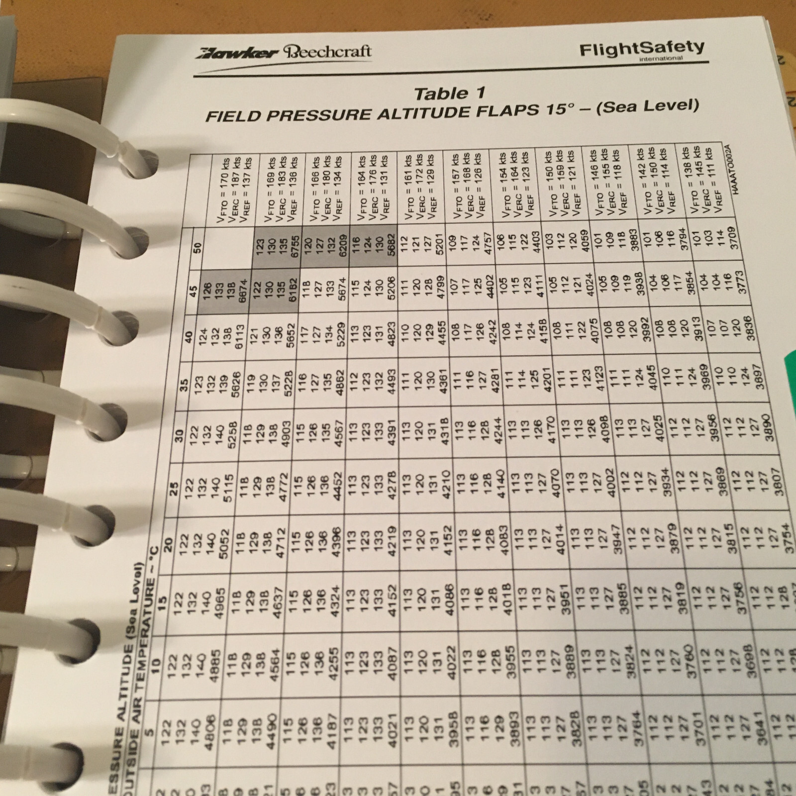 Beechcraft Hawker 900XP Pilot Checklist