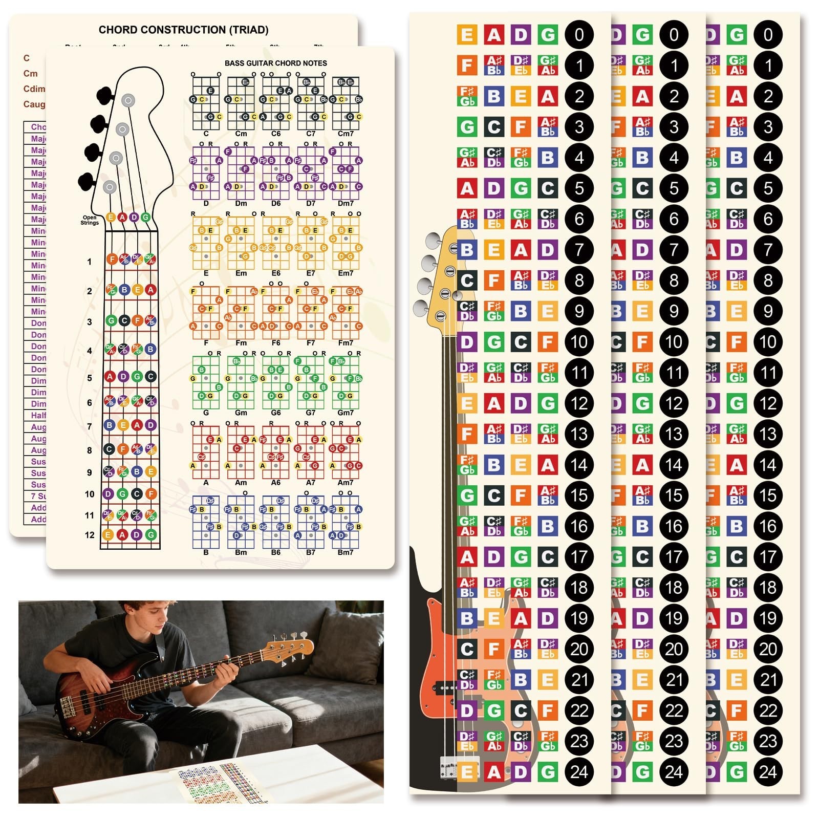 4 Strings Bass Learning Kit: 3 Fretboard Stickers & 1pc 30cm*20cm*1mm PVC Cho...