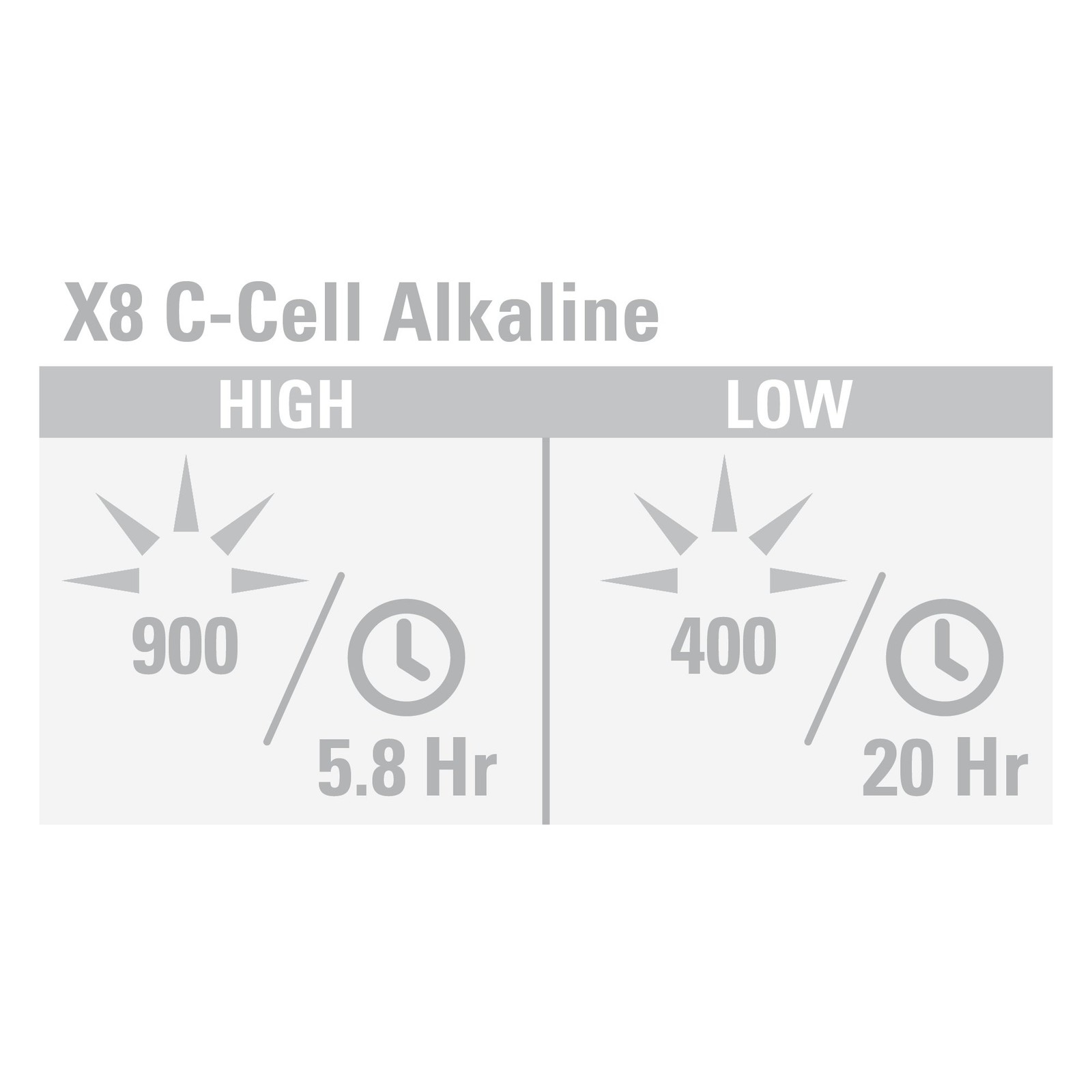 C8 eLED (L2) Dive Light