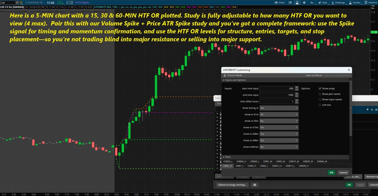 Thinkorswim Thinkscript Code Multi-Timeframe Opening Range Day Trading Indicator