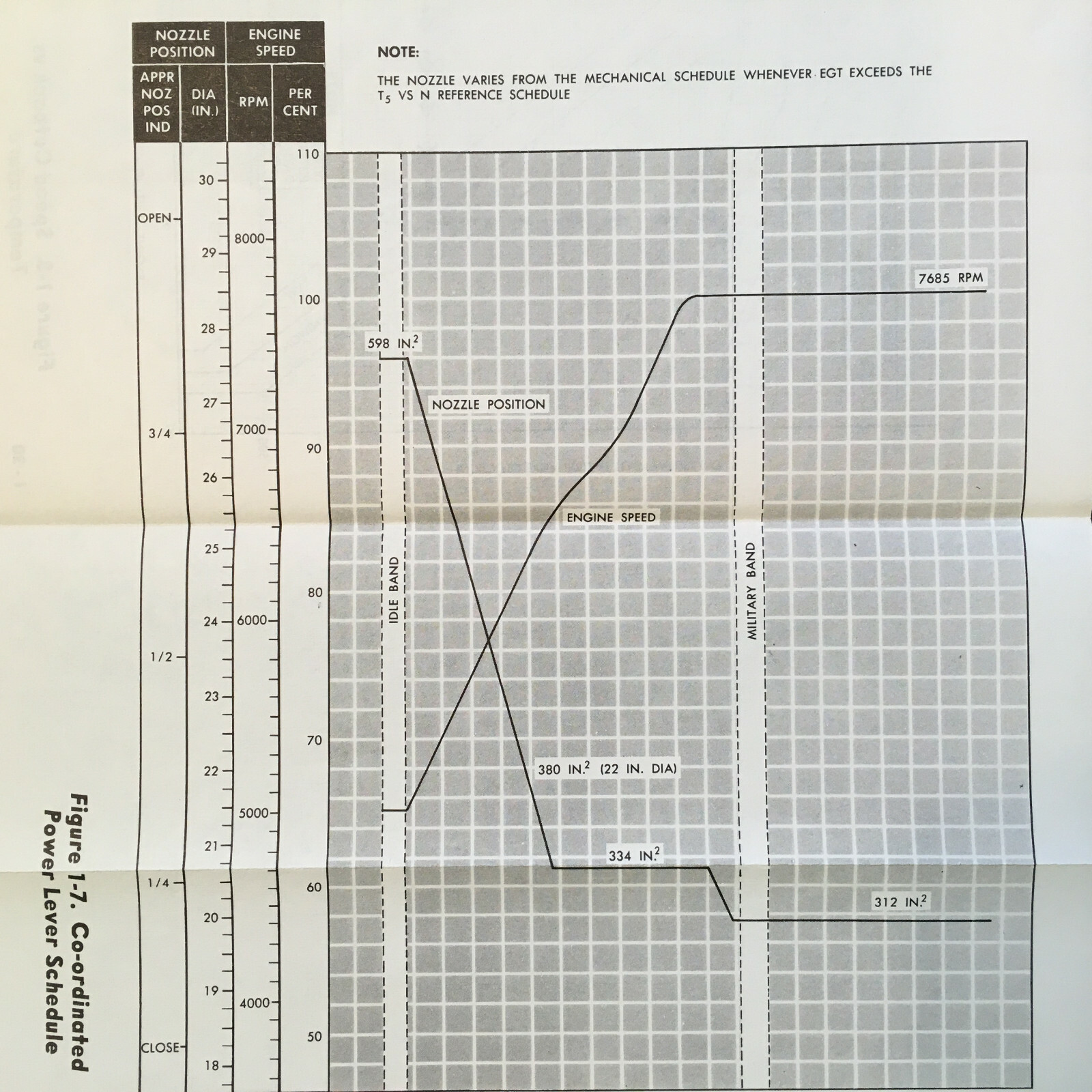 GE J79-15 TurboJet Flight Line Reference Handbook.