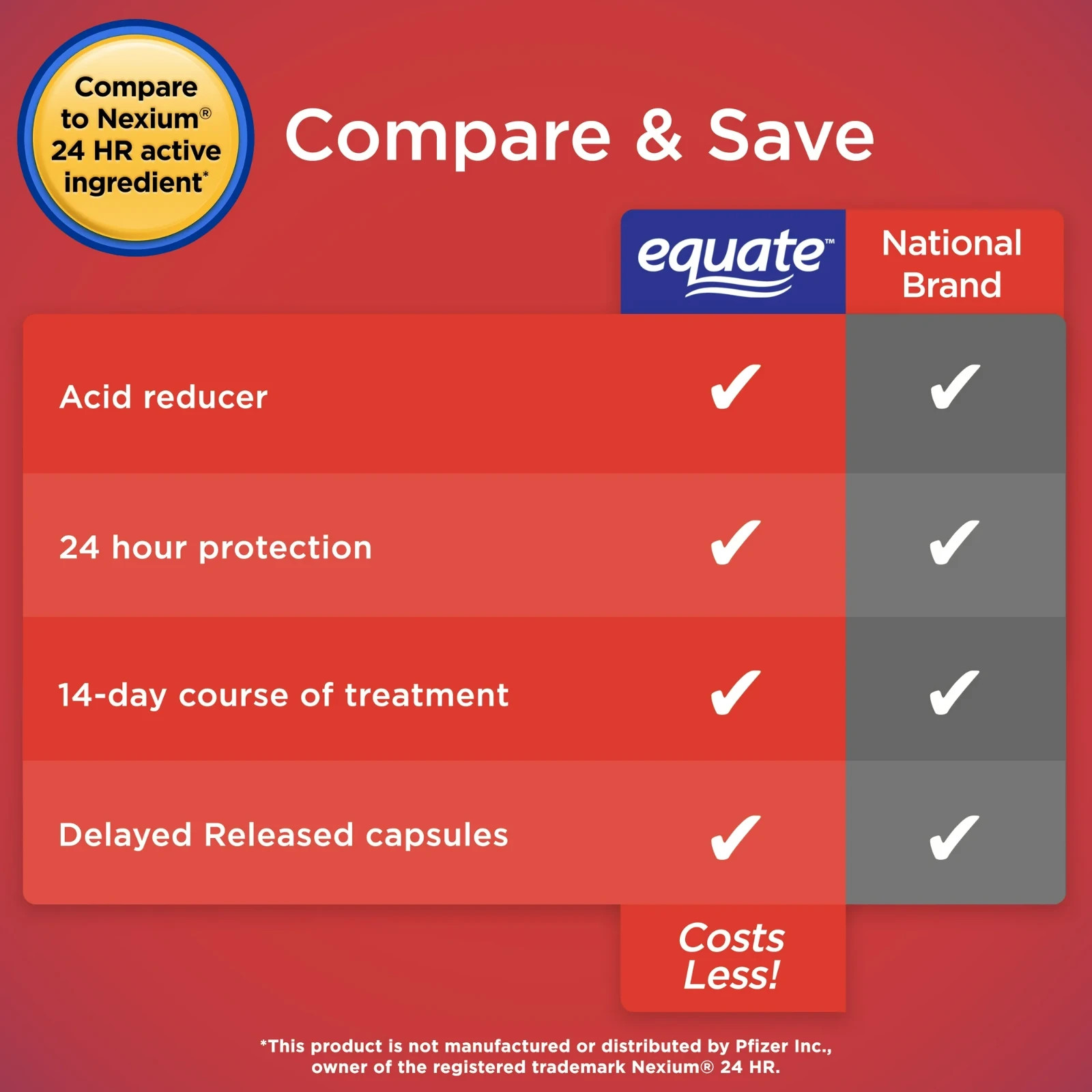 Equate Esomeprazole Magnesium 20 mg Acid Reducer Delayed-Release Capsules, 42 Ct