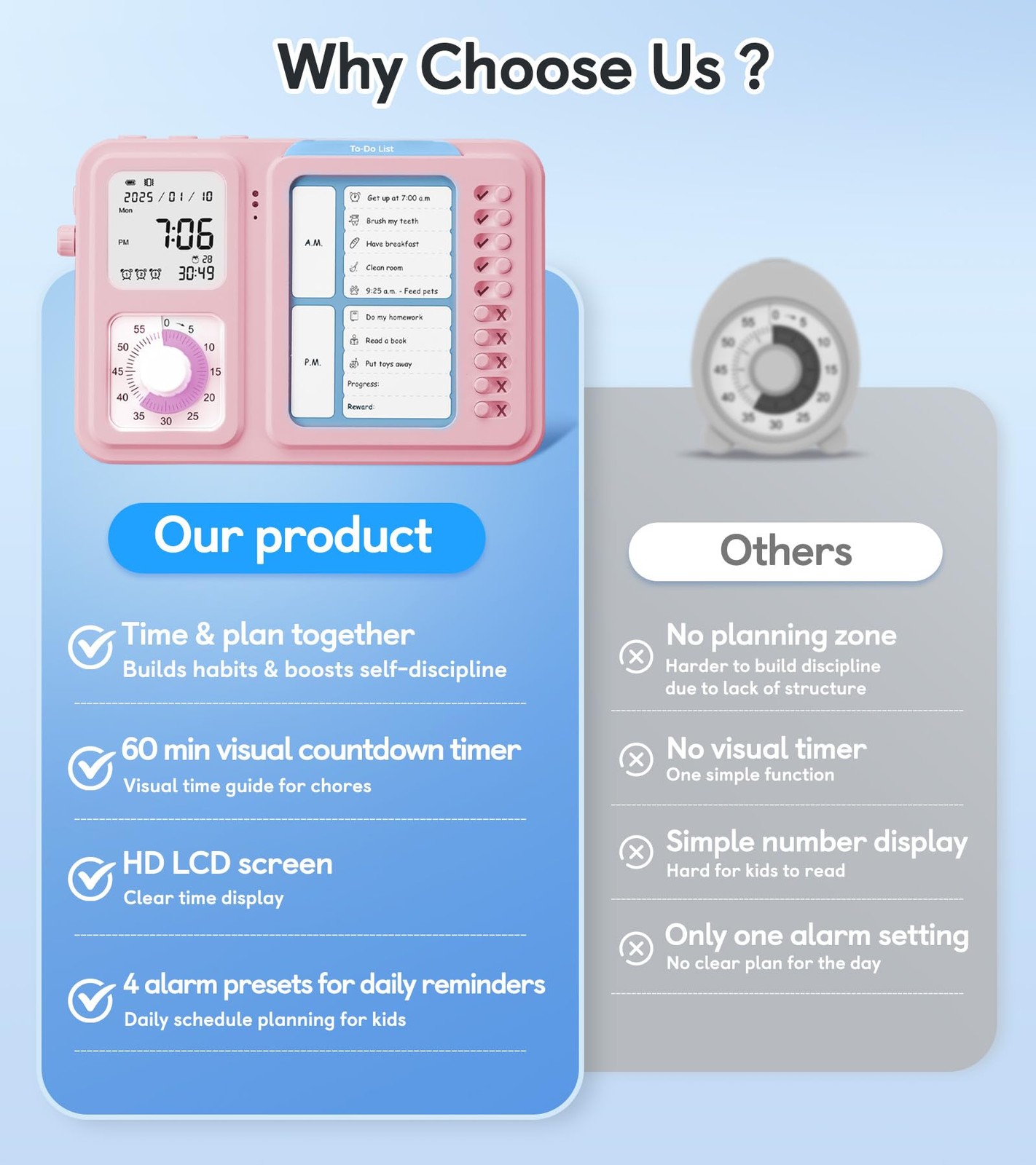 3-in-1 Visual Timer & ADHD Tool for Kids|Adults, Task Timer with Chore Chart