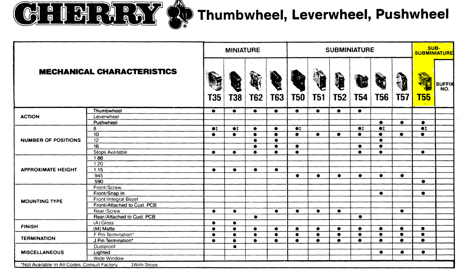 Cherry - T55-07M0 - Switch, Pushwheel Thumbwheel. Single 8 Pos, Dust Proof, BCB
