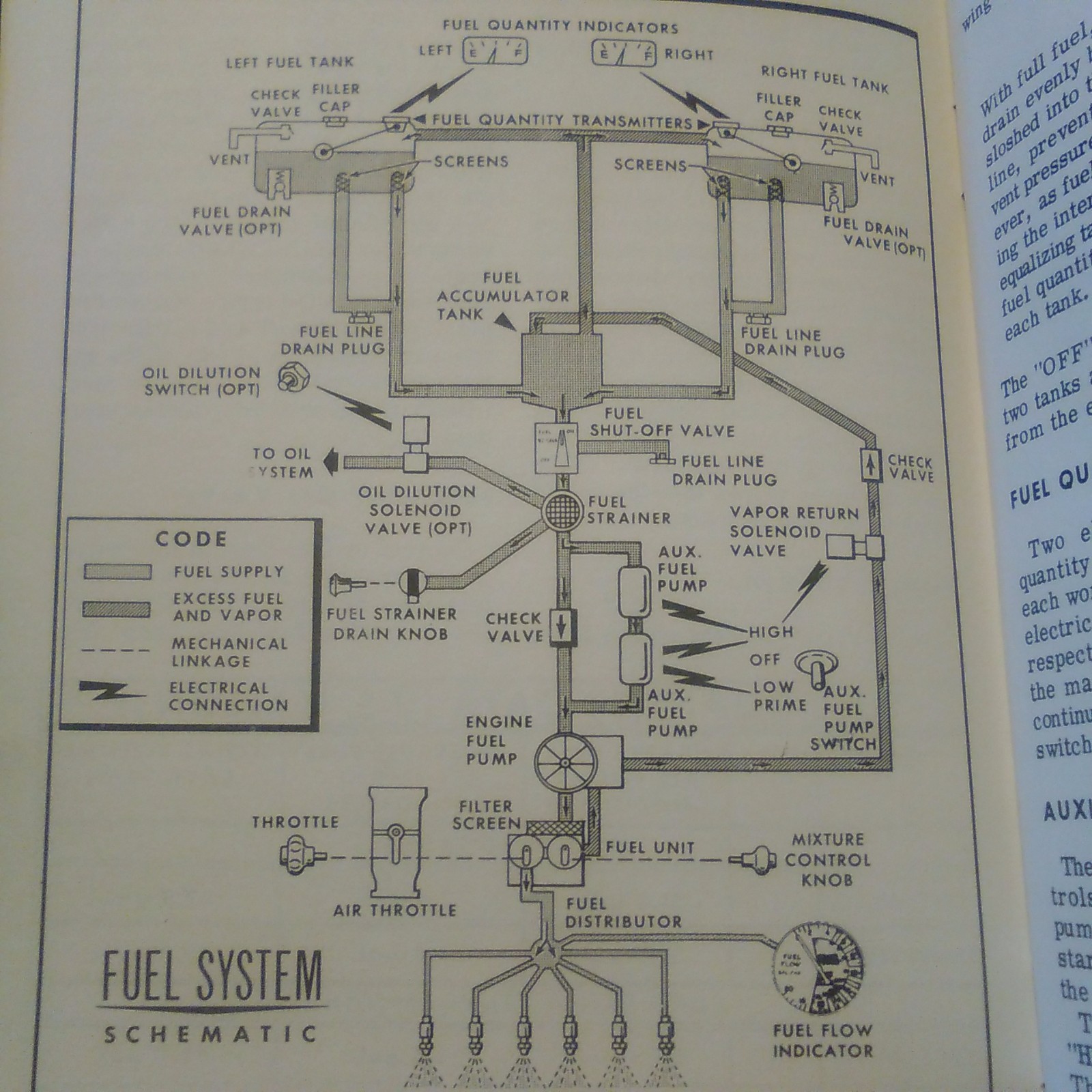 1961 Cessna Skywagon Owner's Manual
