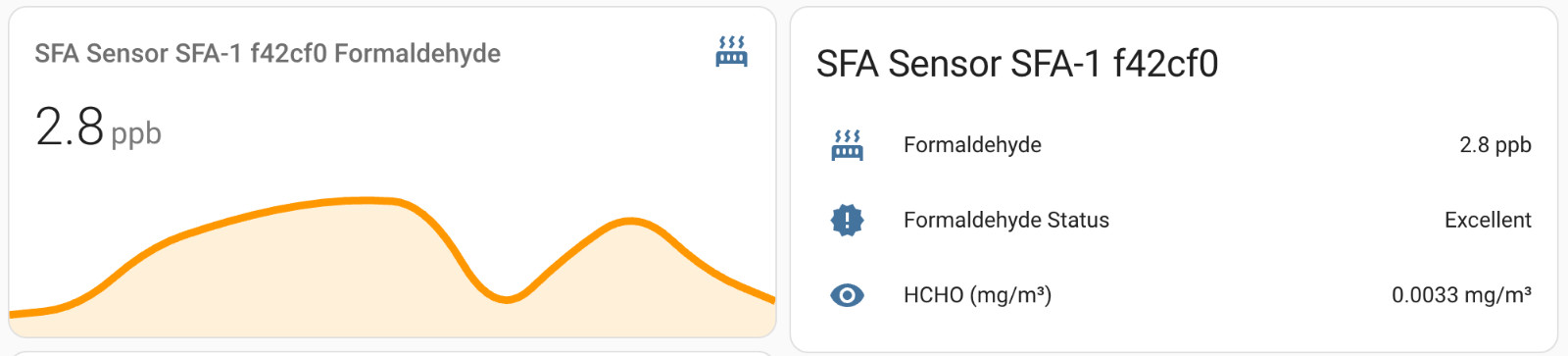Formaldehyde Sensor SFA-1 For HomeAssistant By Screek (SFA30, ESP32-C3, ESPHome)