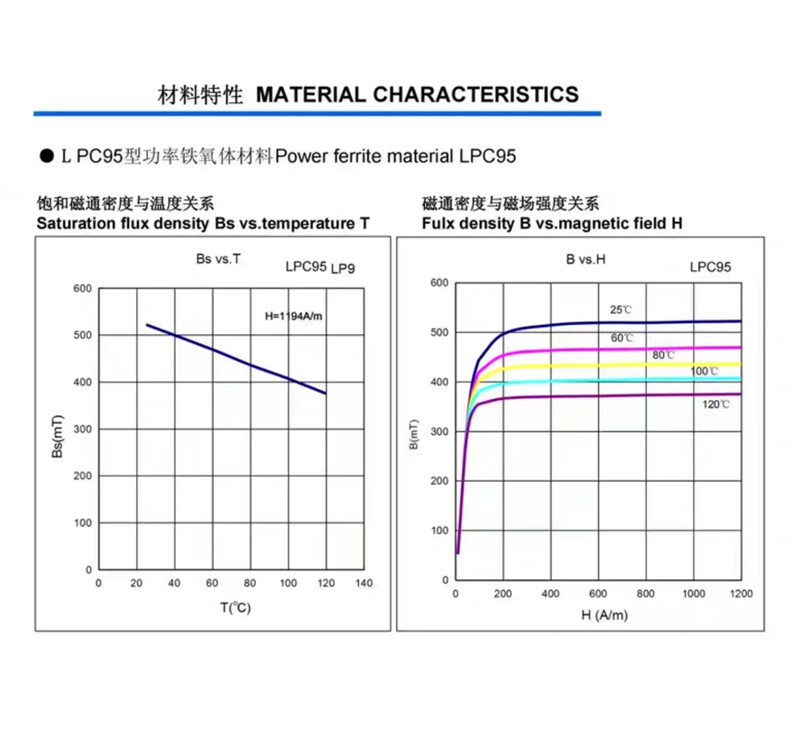 Mn-Zn Ferrite Square Bar Plate Induction Cookers Ferrite Strip,PC95 Material