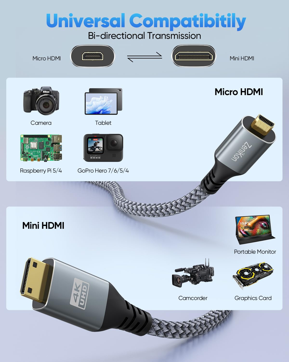 4K Micro HDMI to Mini HDMI Cable 3.3FT for Raspberry Pi 5/4 Camera to Portable M