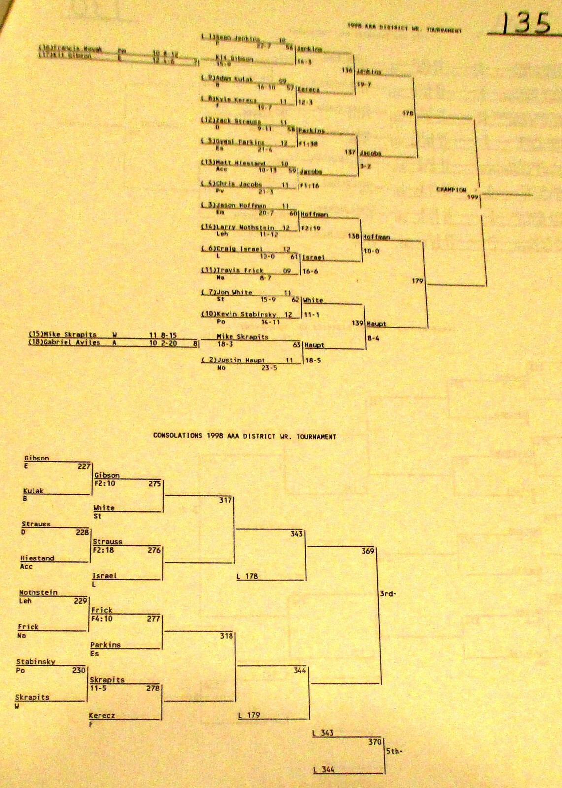 1998 PIAA District 11 Class AA & AAA Wrestling Championship Souvenir Program