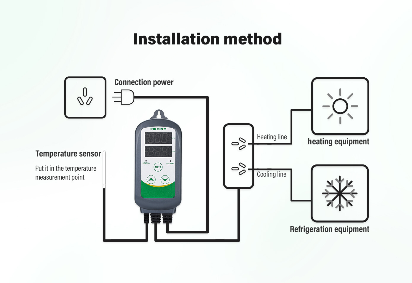 Temperature Controller ITC-308 WIFI Heat Cool Thermostat Waterproof Probe Sensor