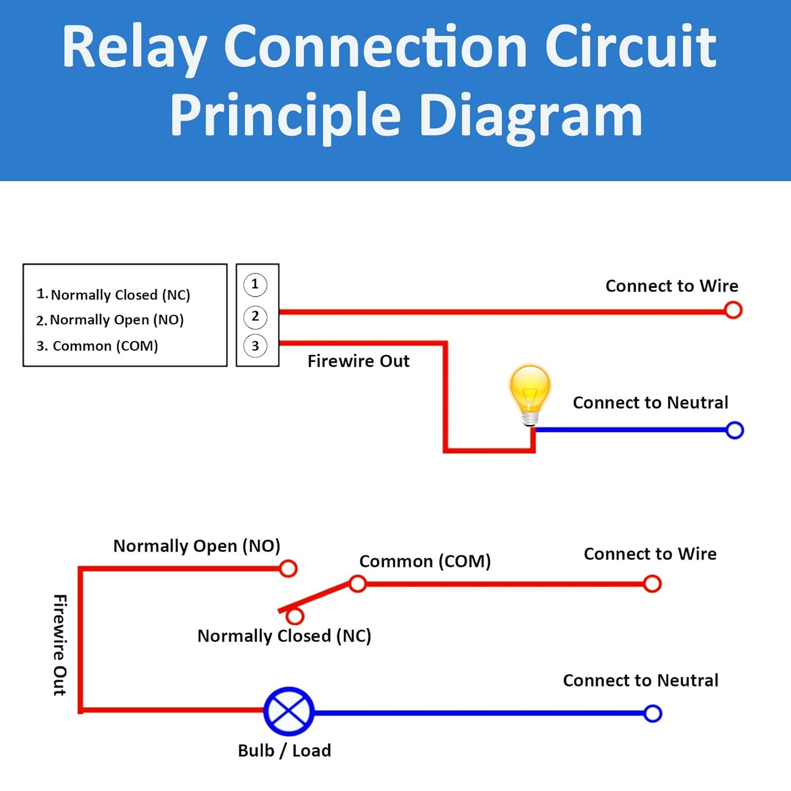 12V Relay Module 1 Channel, Optocoupler Isolation, Support High Low Level, AC/DC