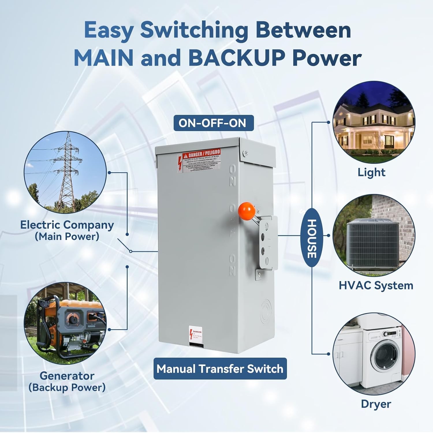 100A Generator Transfer Switch 24000W Double-Throw