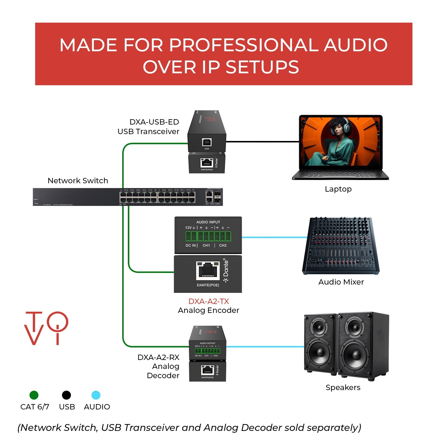 Dante 2CH Analog Audio Encoder with POE - (DXA-A2-TX)