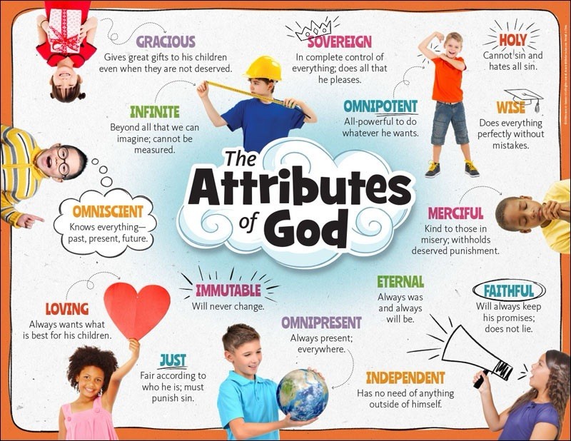 Answers Bible Curriculum Poster Set Jesus Genesis Malachi Timeline AttributesGod