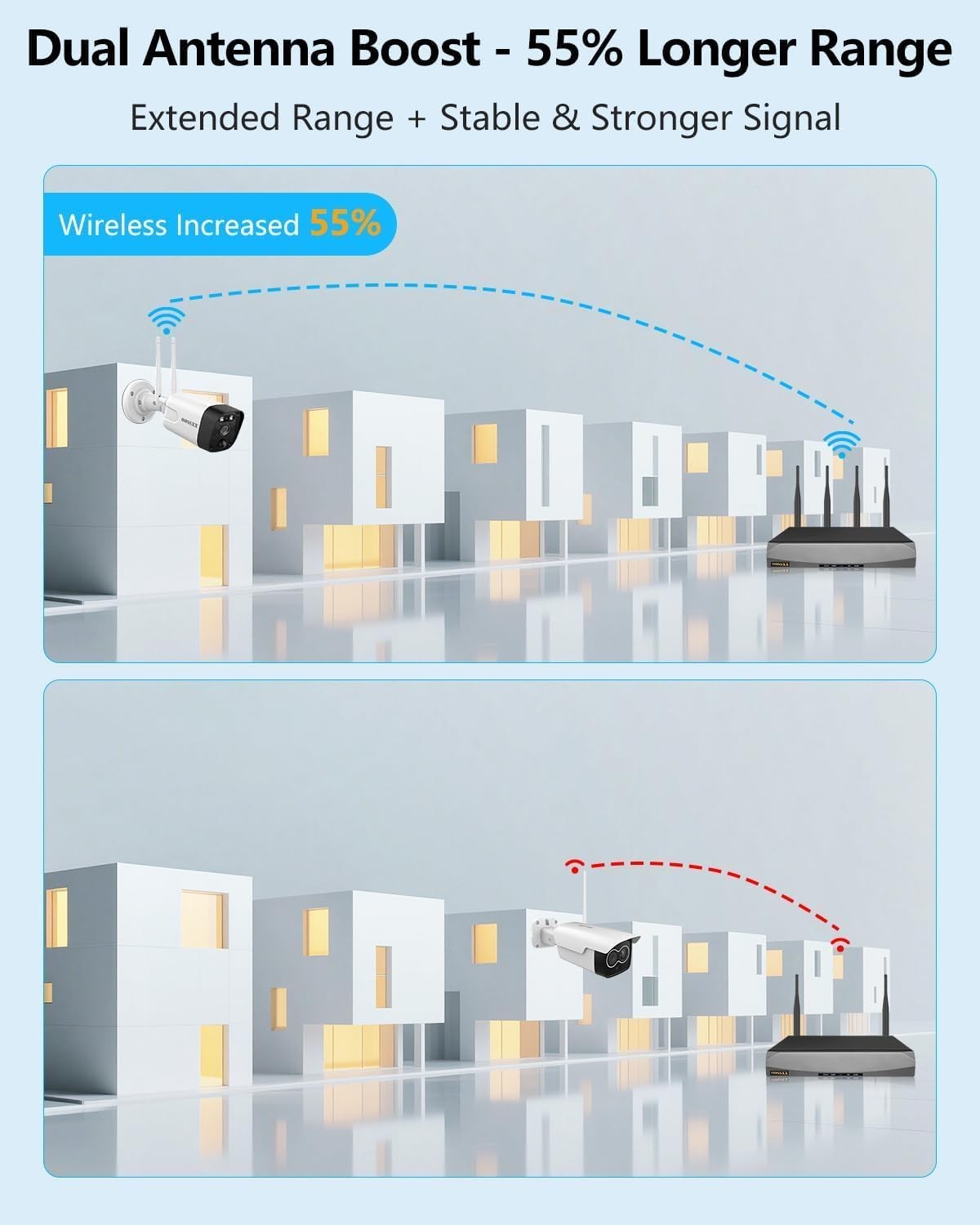 Wireless WiFi Outdoor Security Camera System Dual Antenna