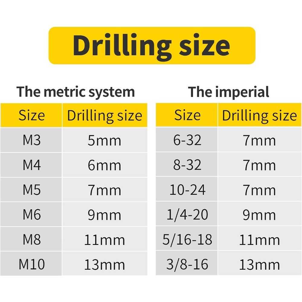 Hand Rivnut Tool Metric SAE with Step Drill Stainless Steel Rivnuts