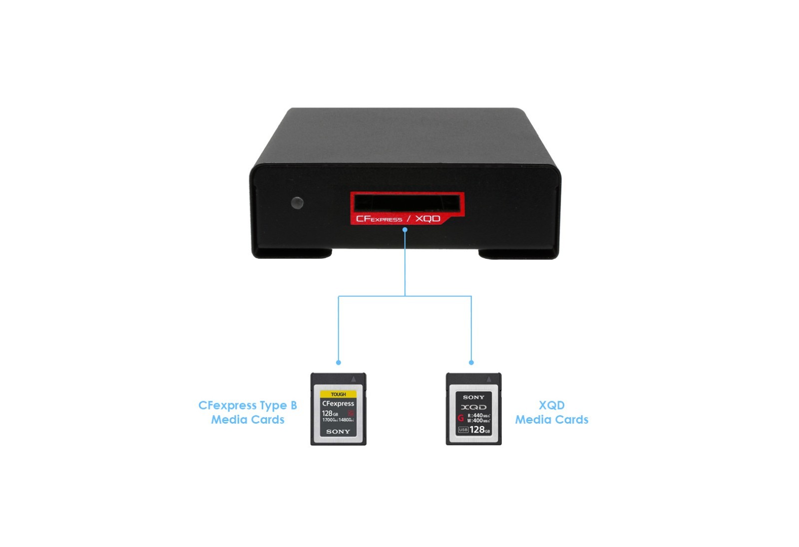 BLACKJET TX-1CXQ CFexpress B and XQD Thunderbolt Reader (OPEN BOX)