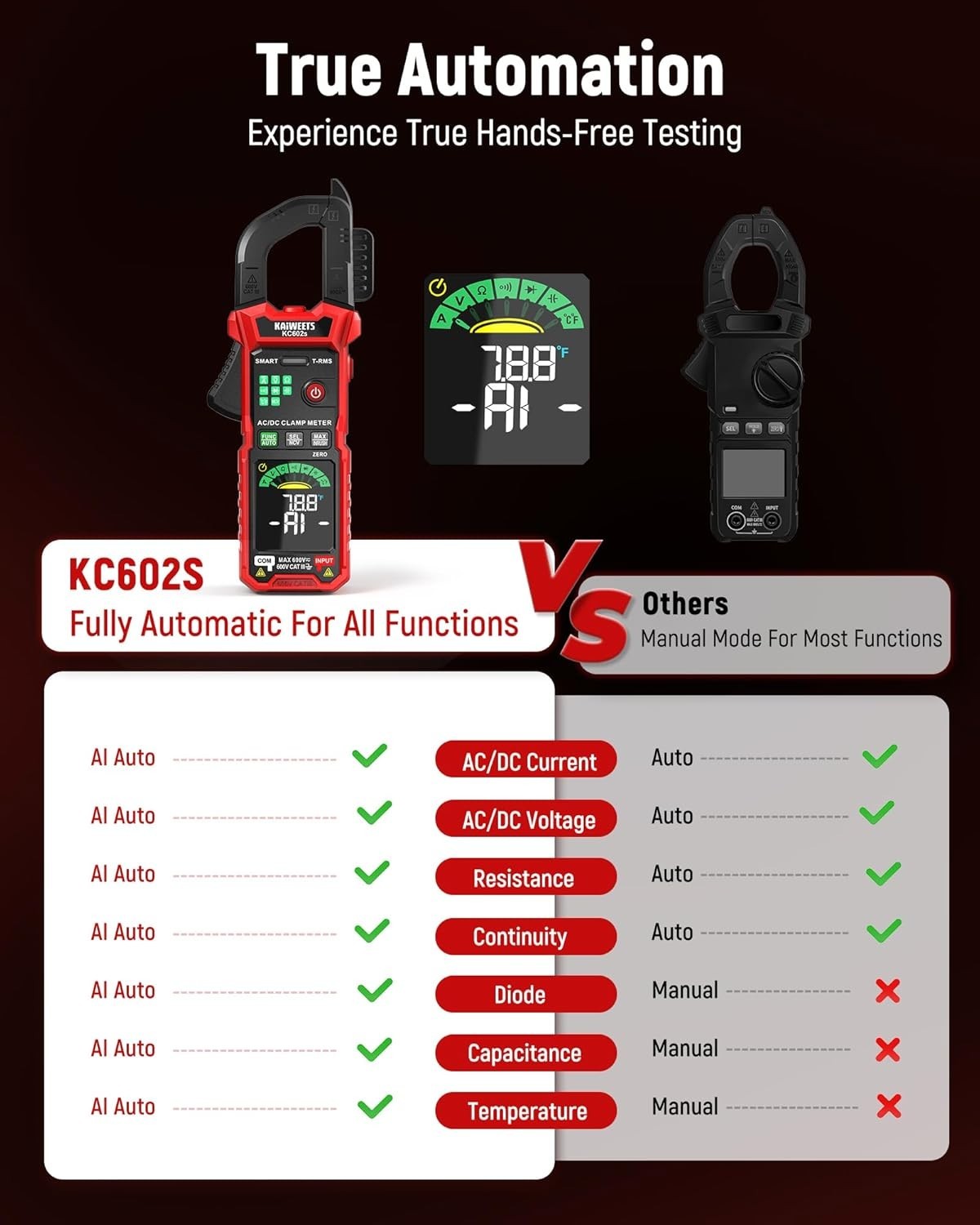 Smart Digital Clamp Meter, 2026 Intelligent Auto Ranging Multimeter 600A TRMS...