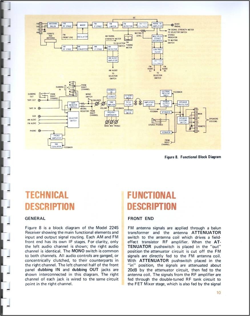 Marantz 2245 Stereo Receiver Owners Manual