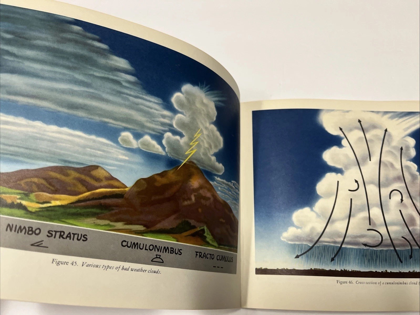 Vintage 1963 Private Pilots Handbook of Aeronautical Knowledge Book