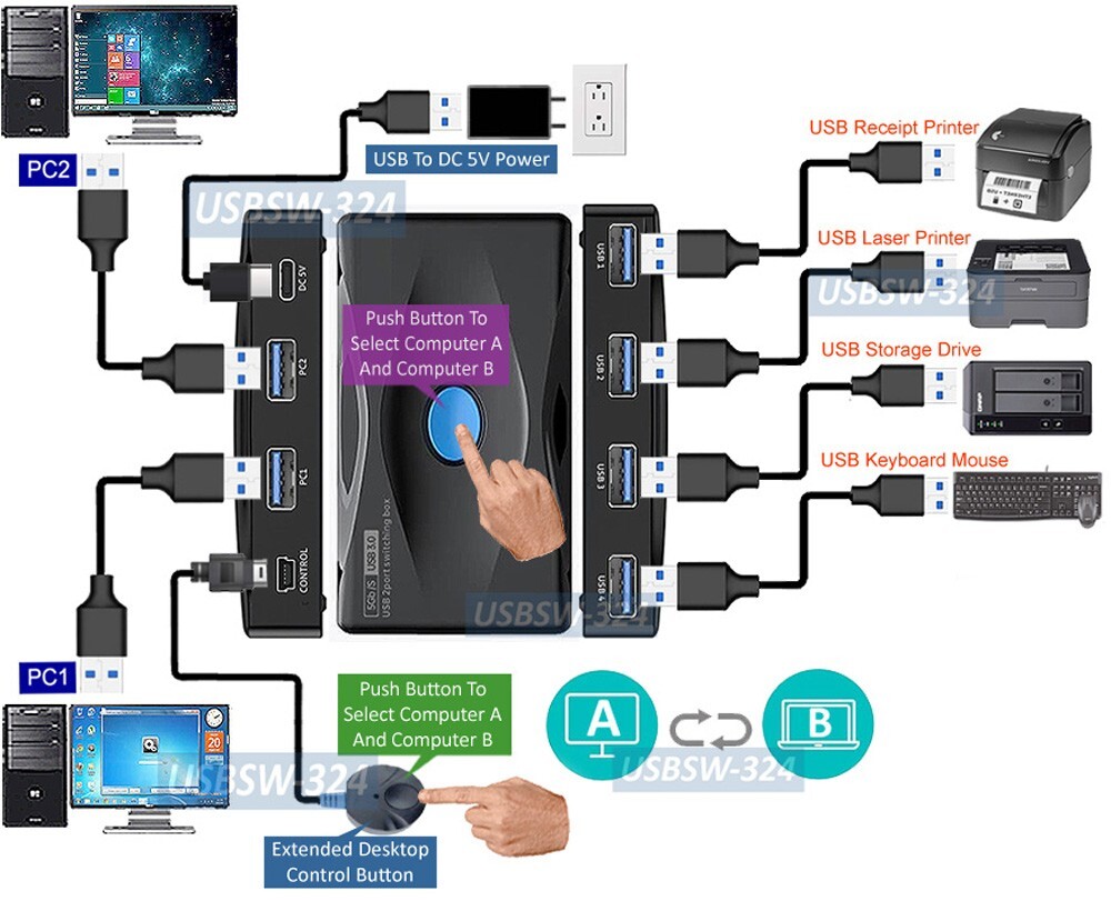 Premium USB 3.0 Switch For 4 USB Device Sharing By 2 Computer