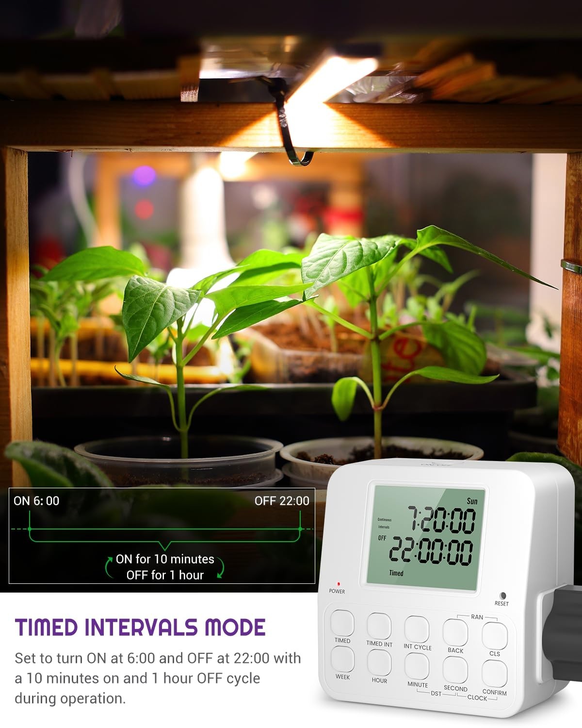 Digital Timer Outlet, Infinite Interval Repeat Cycle 1 Pack, White