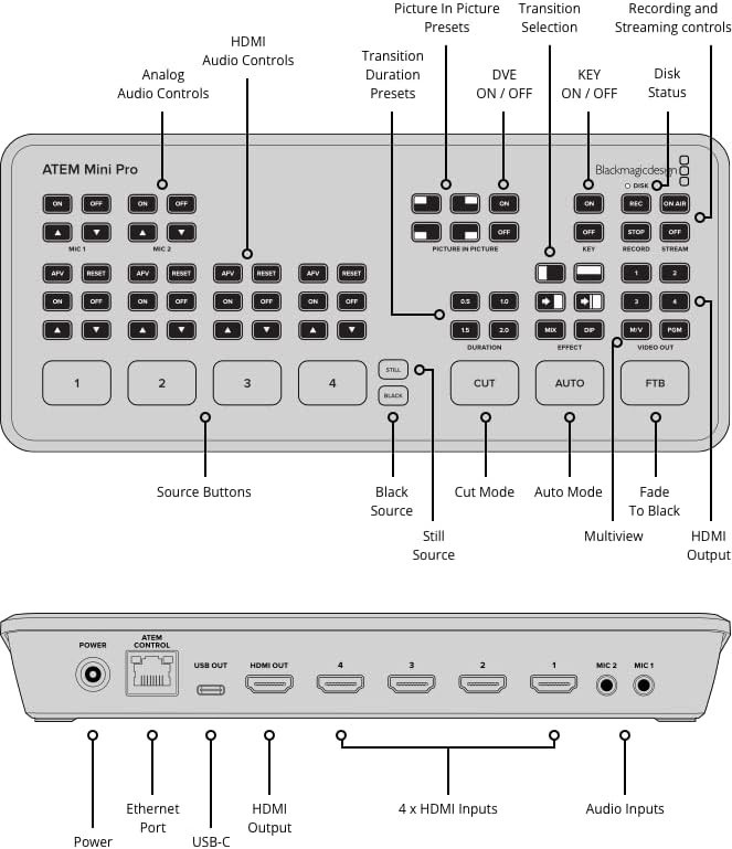 Compact 4-Camera HDMI Live Stream Switcher - Professional Quality Transitions