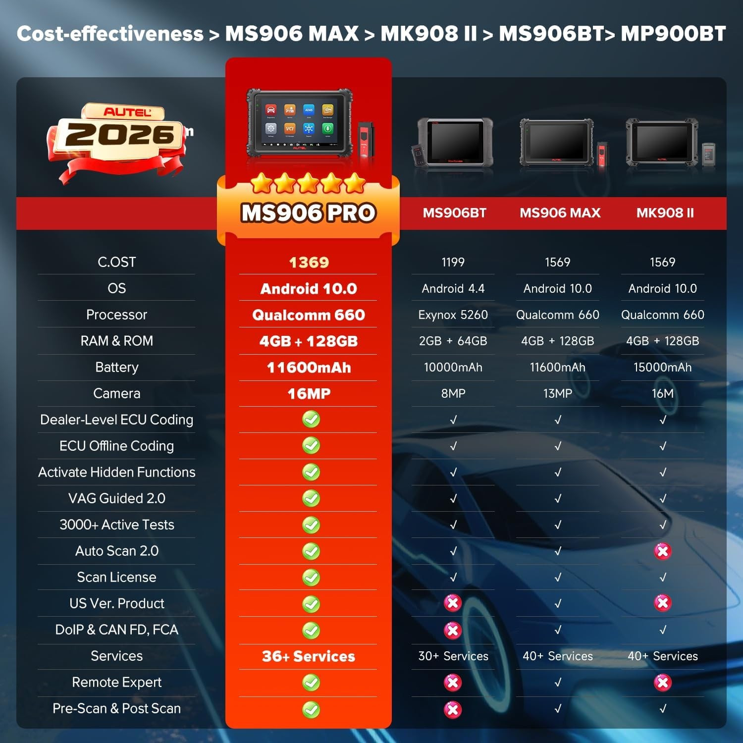 2026 Autel MaxiSYS MS906 Pro ECU Coding Full System Diagnostic Scanner MK906 PRO