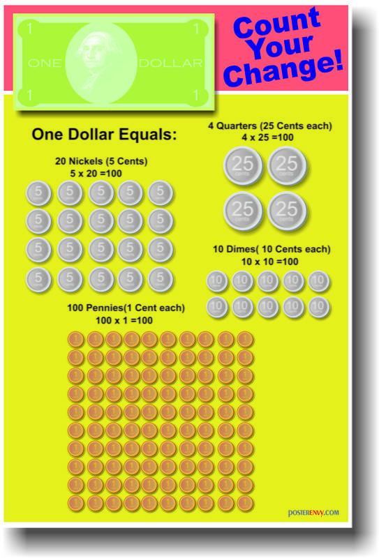 Count Your Change -  Math POSTER