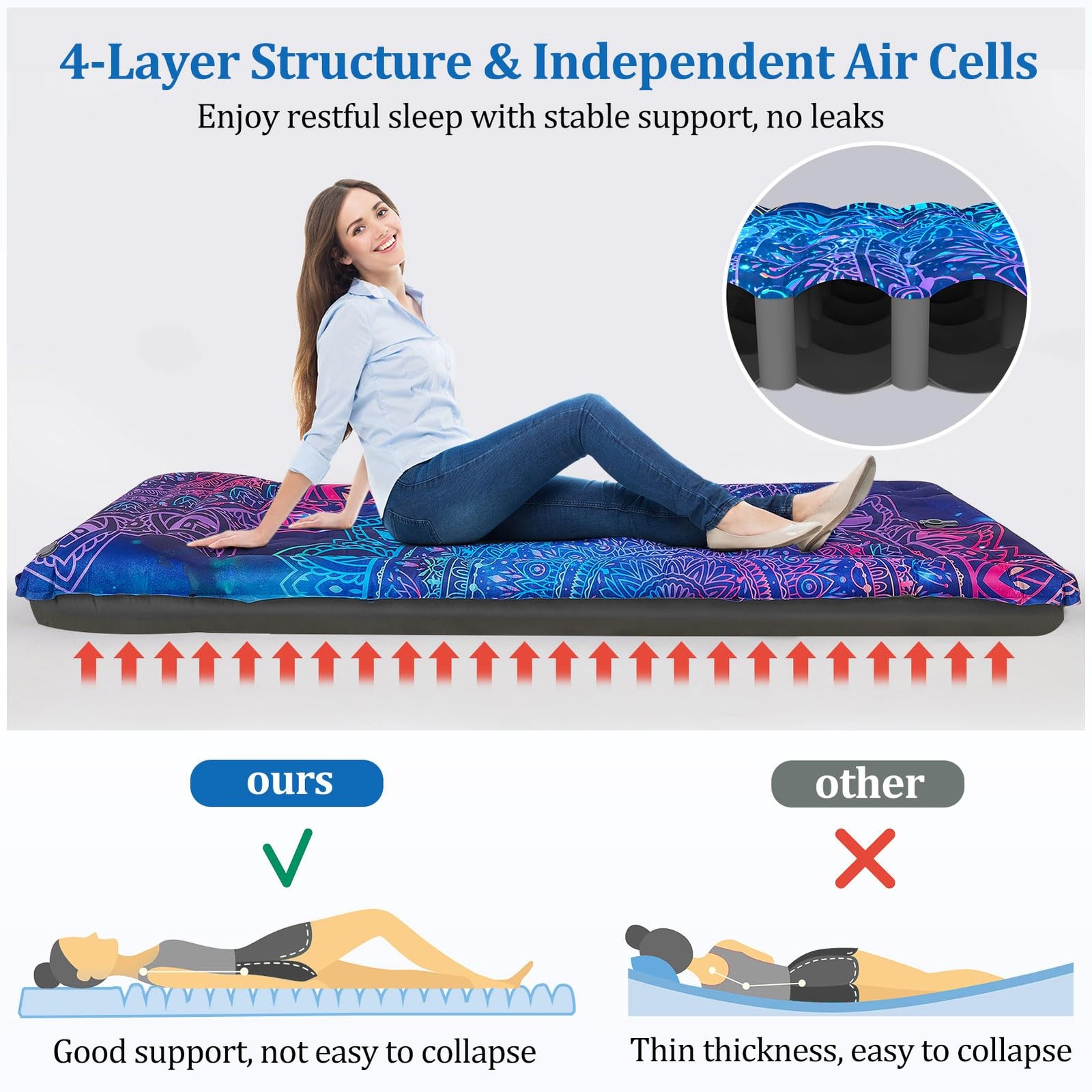 Camping Sleeping Pad Extra Thick 5 Inch Inflatable Camping Pad with Pillow Sl...