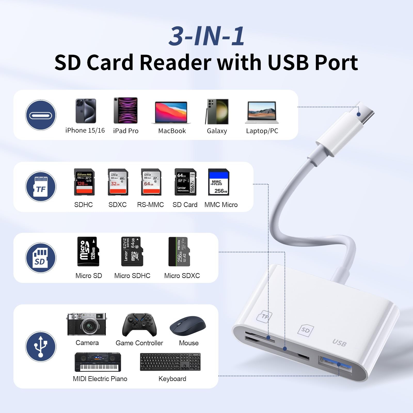 SD Card Reader,Micro Reader for Three Slots(SD+TF+CF USBC), white