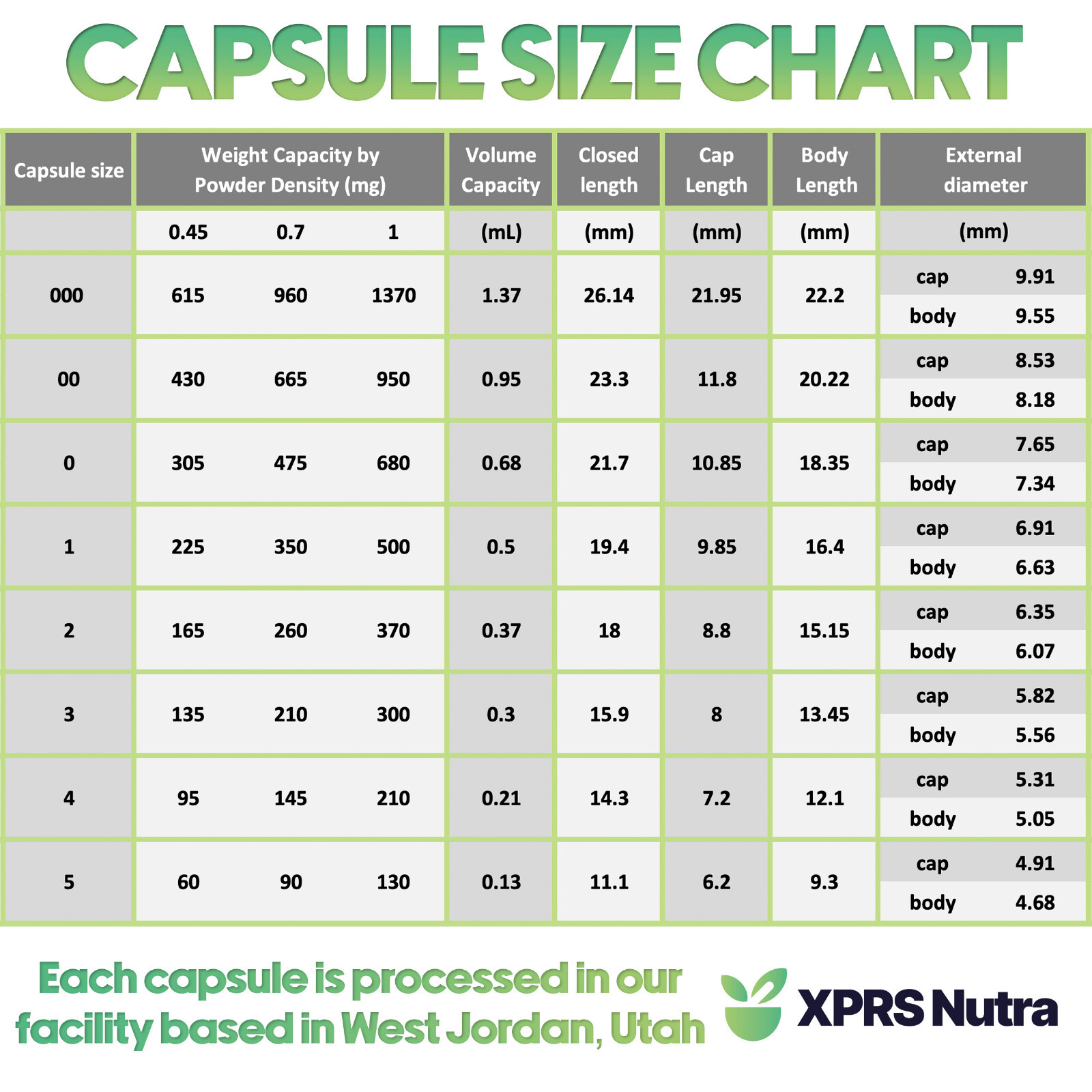 Capsules Express Size 00 Clear Veggie Capsules for Essential Oils Vegetable Pill