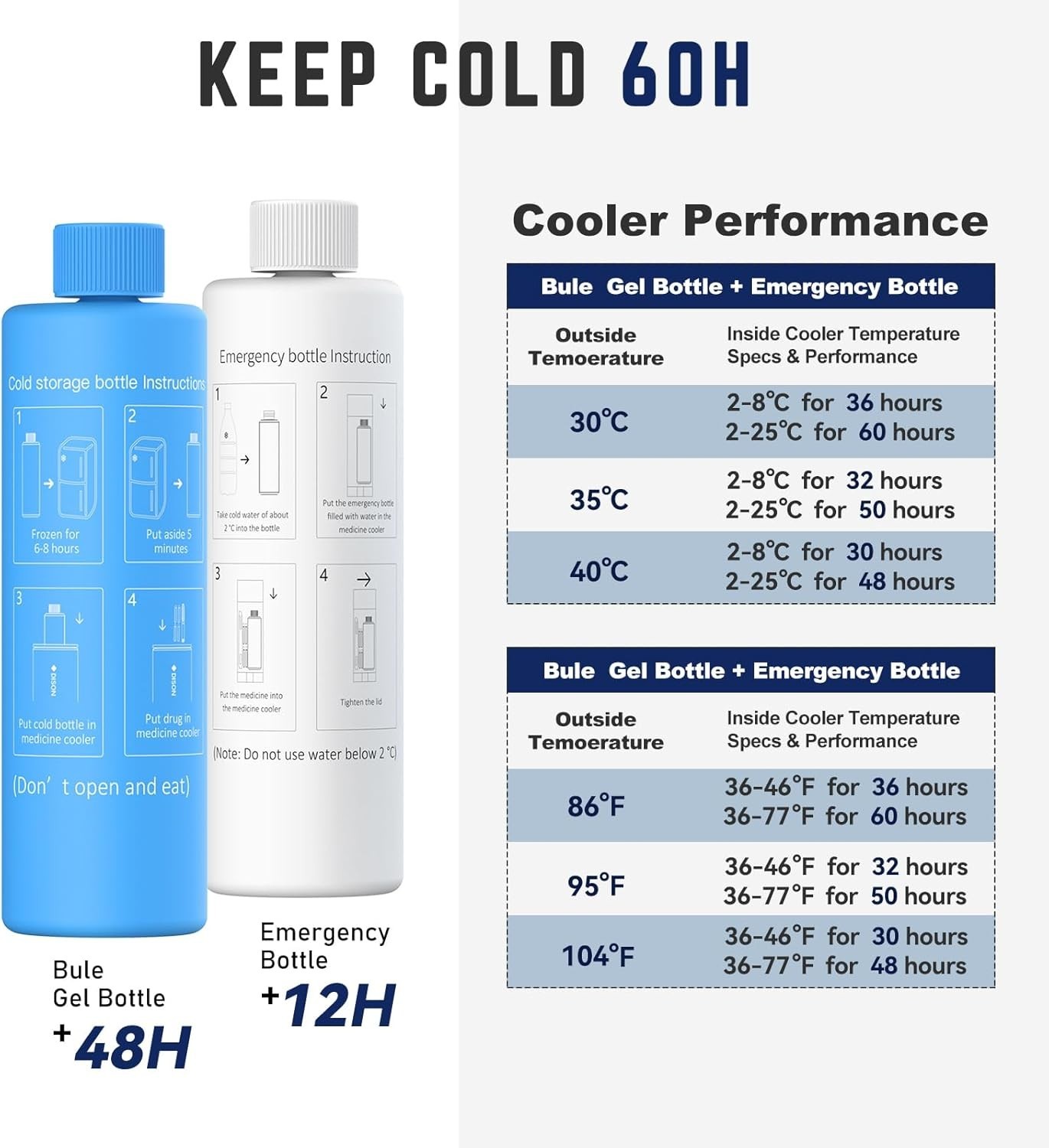 Medication Cooler for Travel - TSA Approved